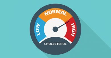 Cholesterol Levels